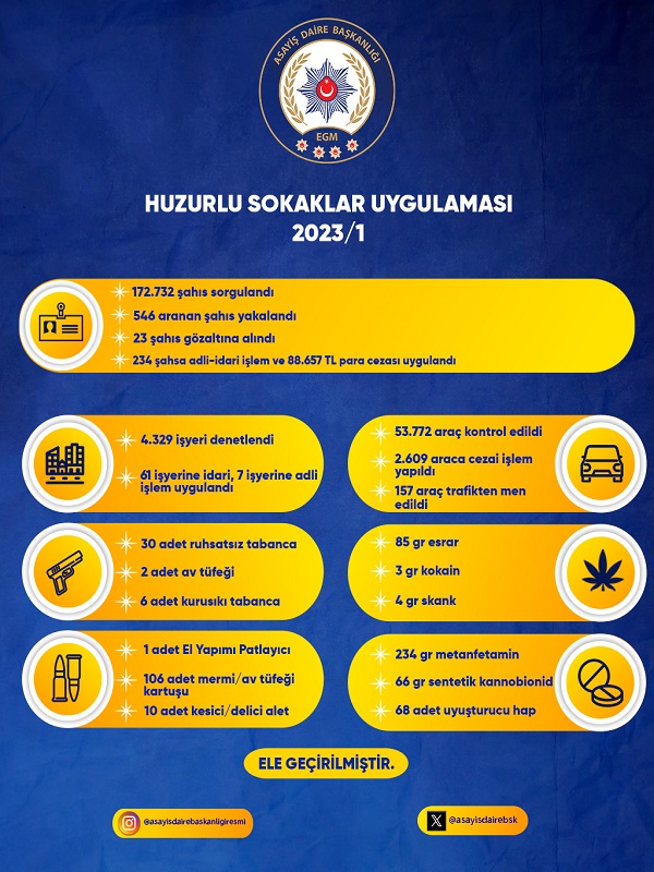 HUZURLU SOKAKLAR UYGULAMASI (2023/1)