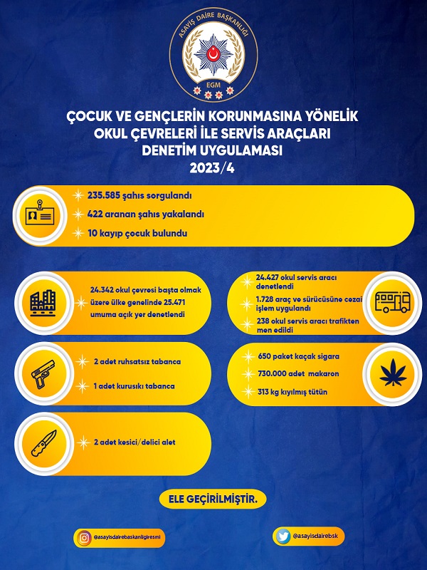 ÇOCUK VE GENÇLERİN KORUNMASINA YÖNELİK OKUL ÇEVRELERİ İLE SERVİS ARAÇLARI DENETİM UYGULAMASI (2023/4)