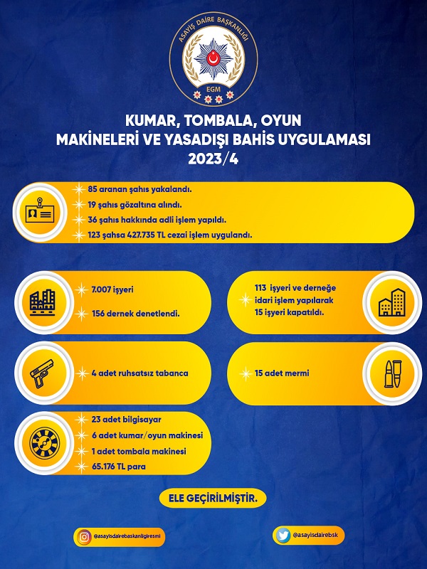 KUMAR TOMBALA OYUN MAKİNELERİ VE YASADIŞI BAHİS UYGULAMASI (2023/4)